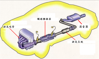 玻璃纖維軋針棉應用於汽車各部位