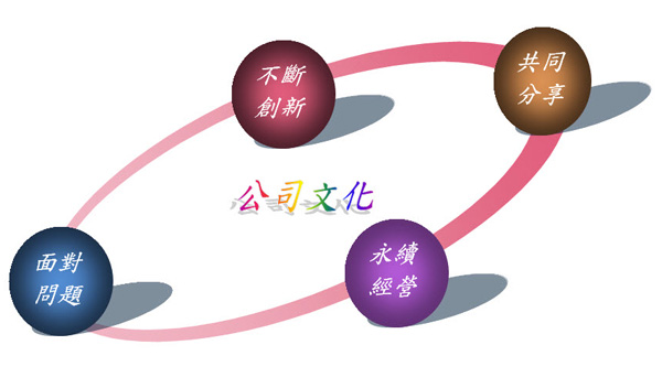 主要生產各種耐高溫、防火、斷熱、吸音材料.