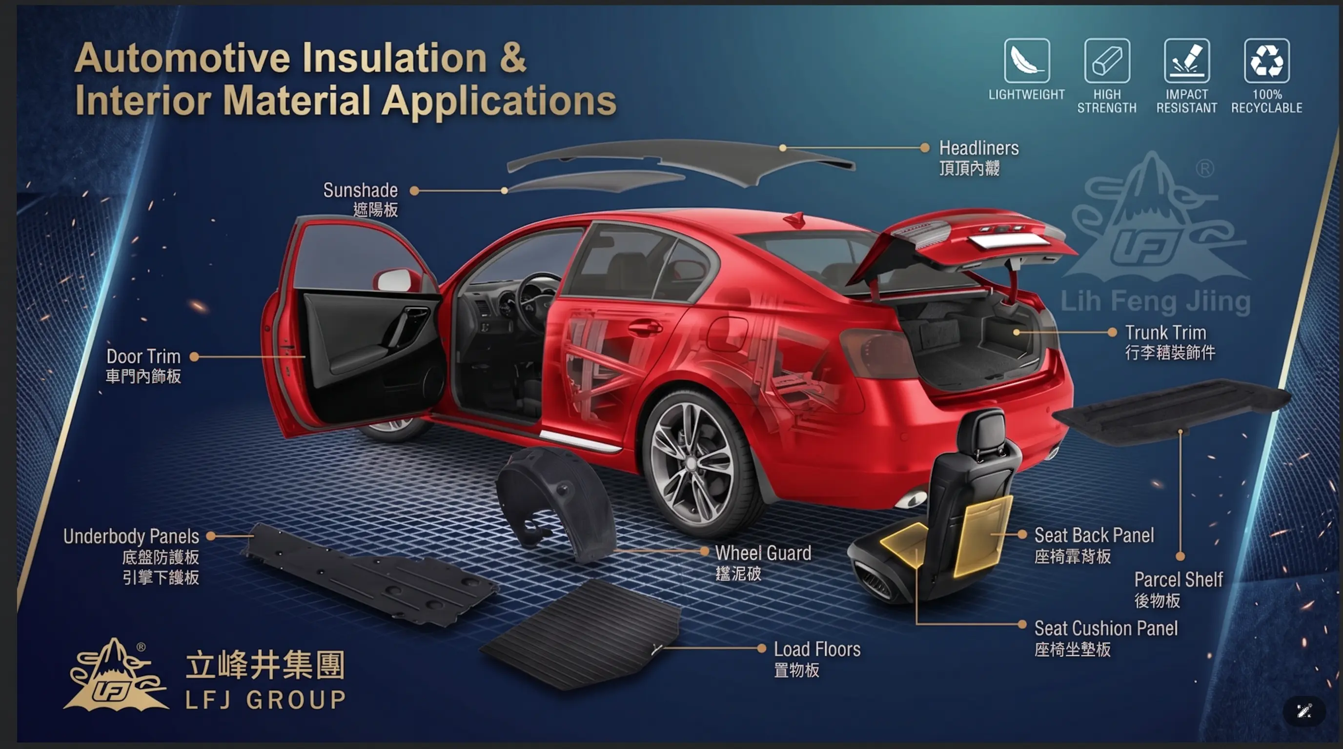 car headline, trunk shelf, underbody